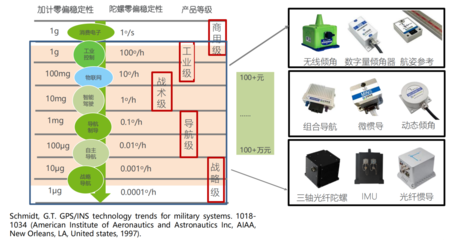 柯力傳感戰(zhàn)略投資北微傳感，首次進軍慣性傳感器領(lǐng)域