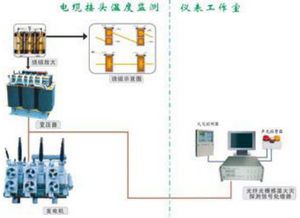 光纖光柵電力行業(yè)火災監(jiān)測技術(shù)方案及其配套服務