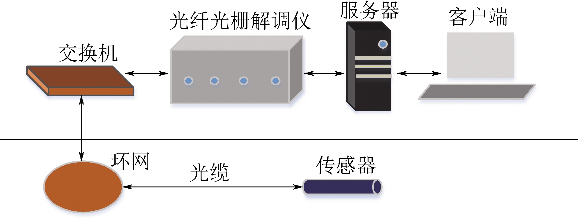 光纖光柵應變傳感器在鉆孔圍壓監(jiān)測中的應用與配套服務