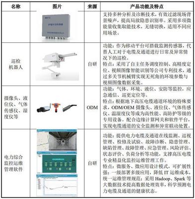 光格科技申購解讀 聚焦光纖傳感與線路監控，IPO定價53.09元